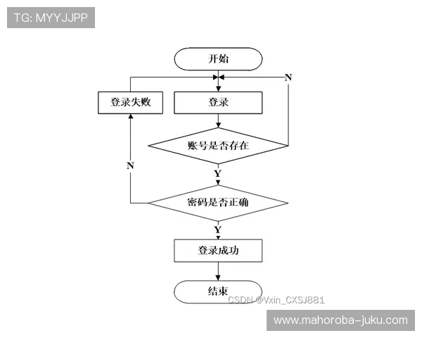 详细解析inbet网址登录线路优化方案提升登录速度与稳定性