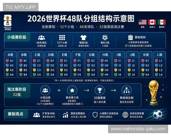 2026年世界杯赛程表详细说明及比赛时间安排全攻略